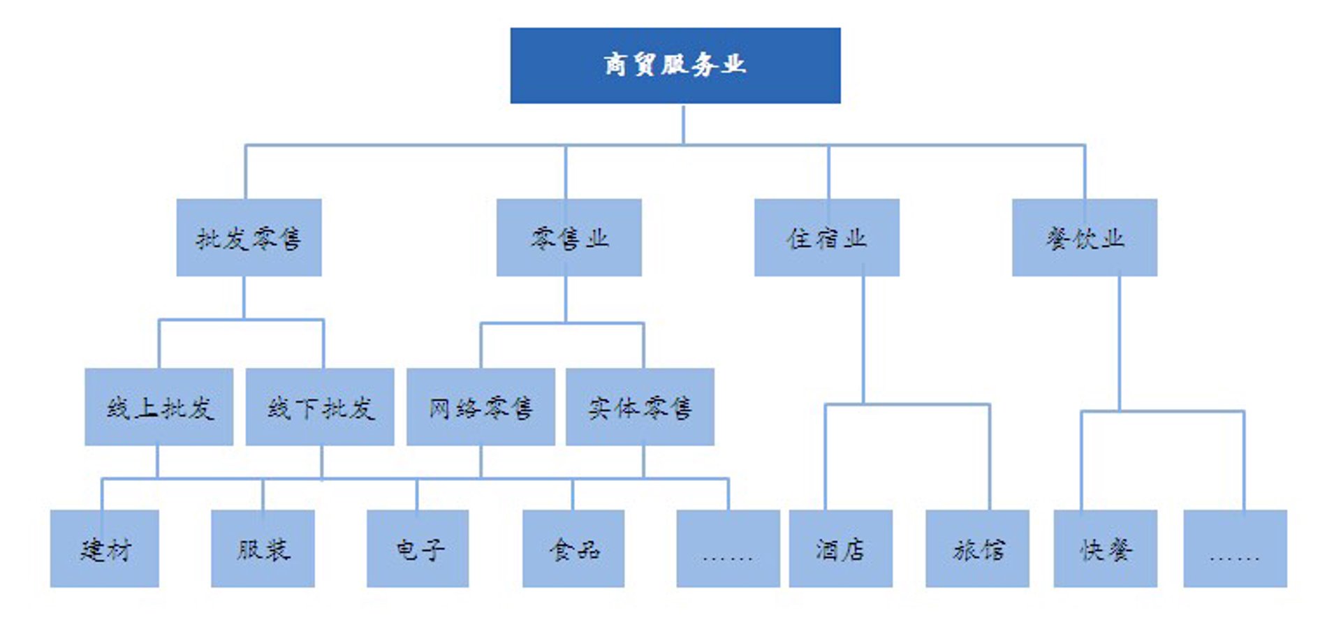金贝朗商贸